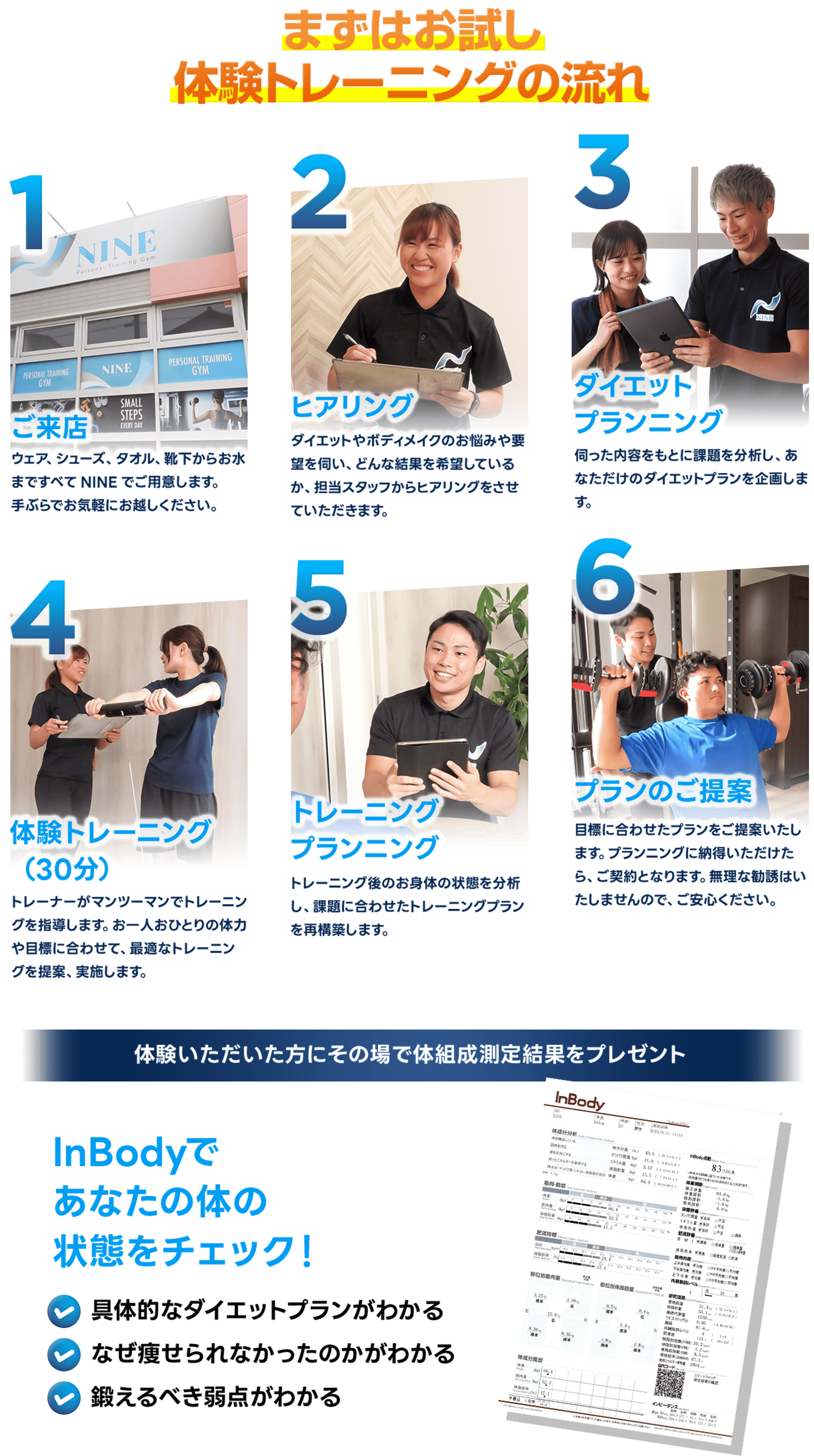 まずはお試し体験トレーニングの流れ,1.ご来店,2.ヒアリング,3.ダイエットプランニング,4.体験トレーニング（30分）,5.トレーニングプランニング,6.プランのご提案,体験いただいた方にその場で対蘇生測定結果をプレゼント